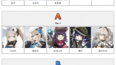 소녀전선2: 망명의 리세마라 티어표와 추천 캐릭터 정보